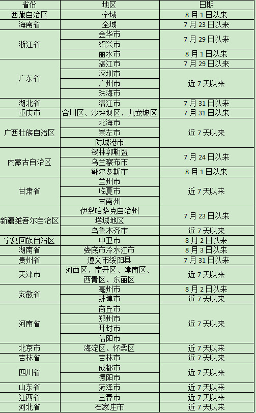 入怀人员请及时主动报备，怀化市疾控8月10日发布疫情防控提示